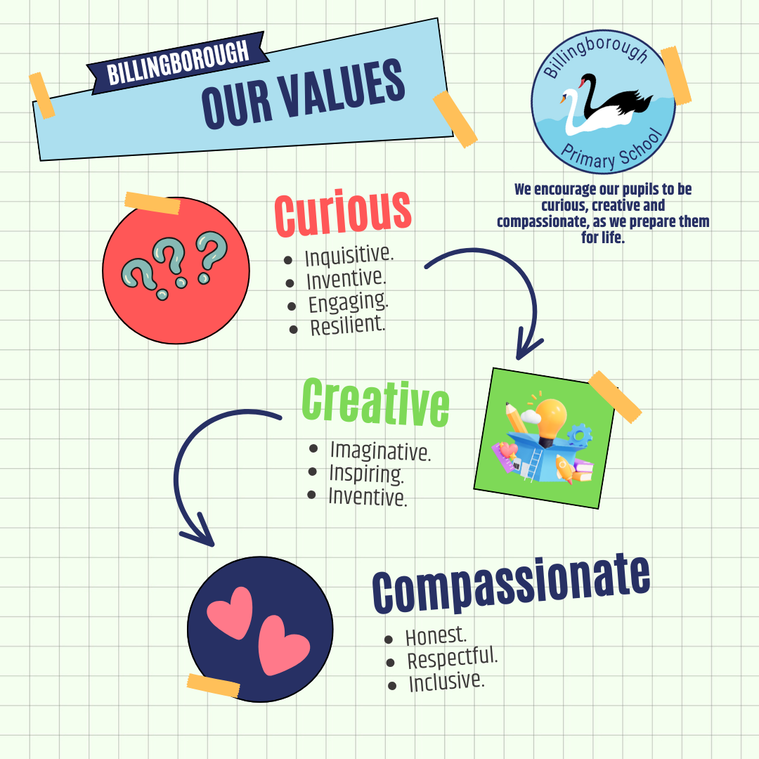 Billingborough Values (Square) Updated June 25